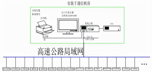 安科瑞AM4系列微機(jī)保護(hù)裝置及電力監(jiān)控系統(tǒng)在玉石高速公路配電工程中的智能化應(yīng)用