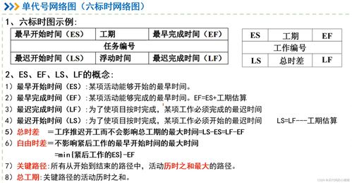網(wǎng)絡(luò)系統(tǒng)集成工程中的關(guān)鍵計(jì)算與管理